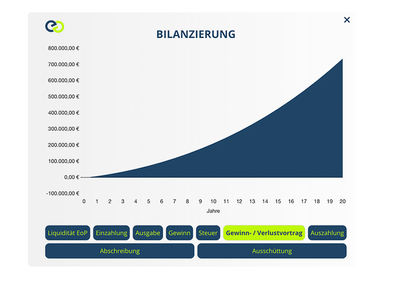 bilanz